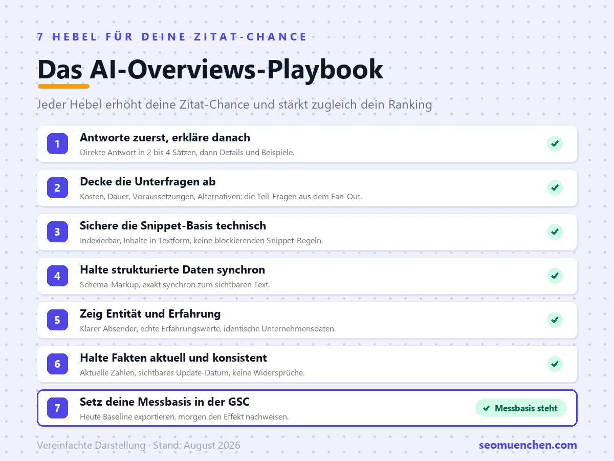 Infografik: Das AI-Overviews-Playbook mit 7 Hebeln, von Antwort-Absätzen und Unterfragen bis zur Messbasis in der Google Search Console.