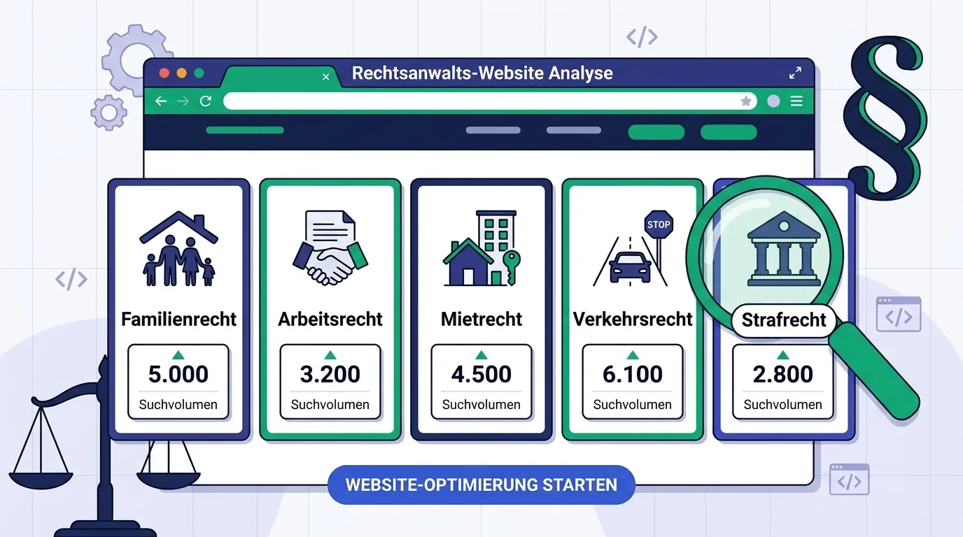 Rechtsgebiet-Seiten f&uuml;r Kanzlei-SEO: Separate Landingpages f&uuml;r Familienrecht, Arbeitsrecht, Mietrecht mit Suchvolumen
