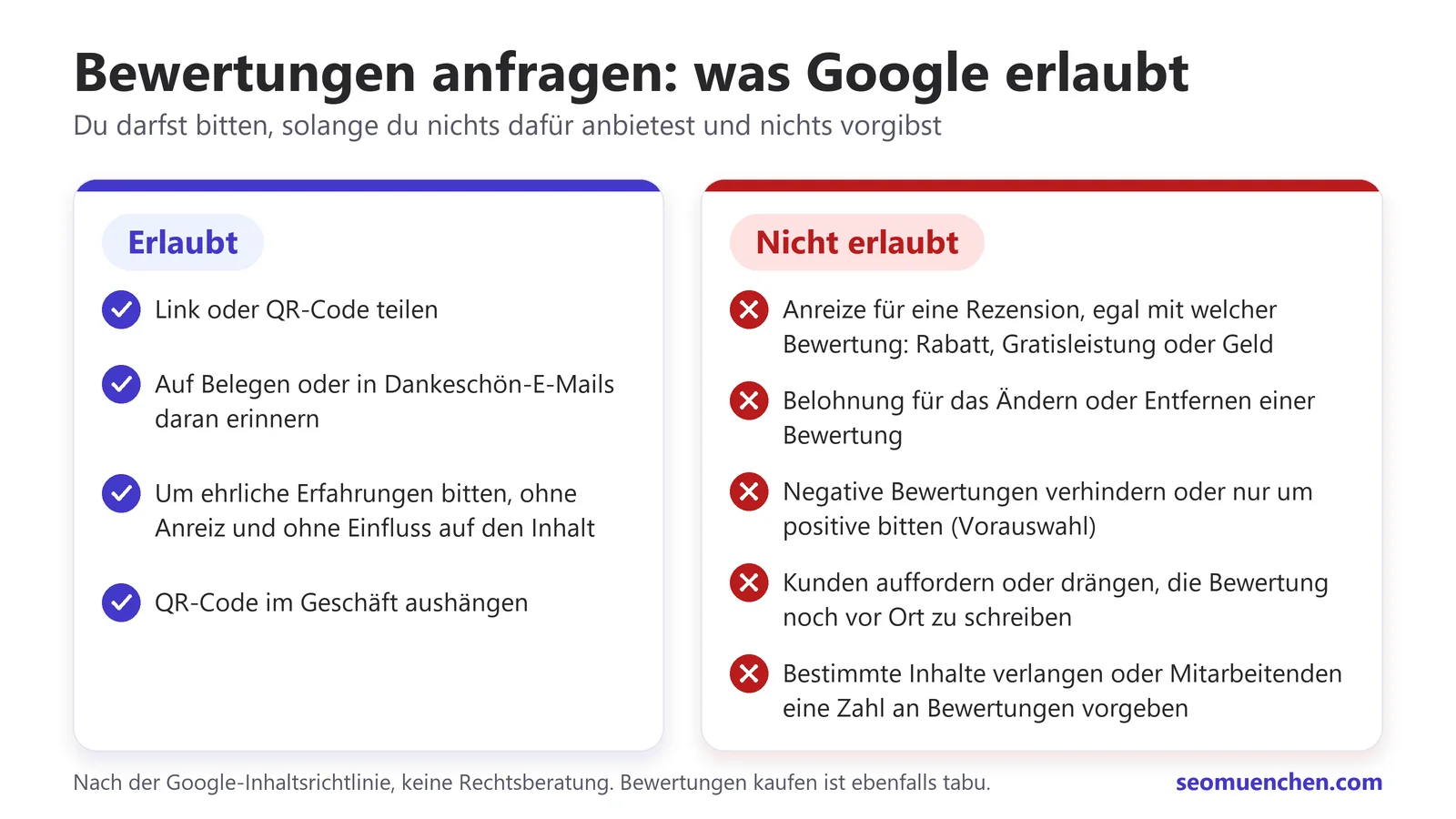 Bewertungen anfragen laut Google: erlaubt sind Link, QR-Code und ehrliche Bitte, verboten Anreize, Vorauswahl und Druck