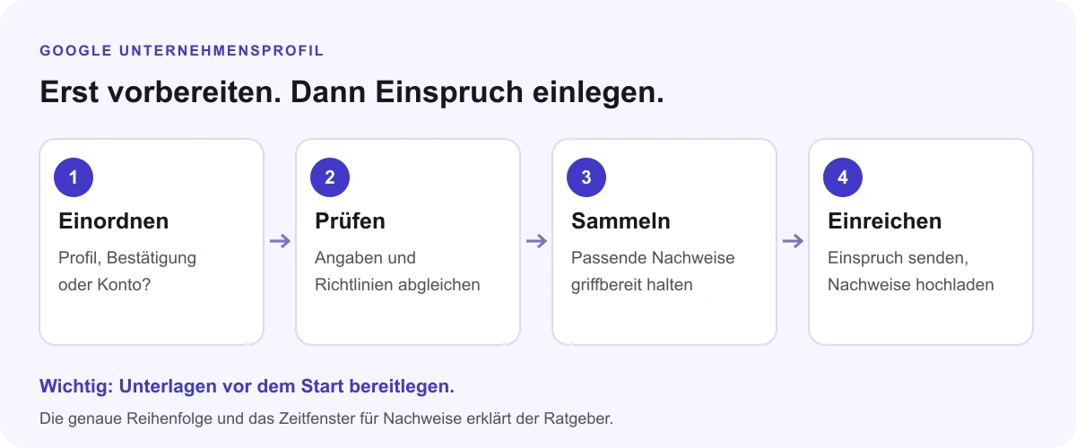 Vier Schritte: Einschränkung einordnen, Angaben prüfen, Nachweise sammeln und den Einspruch mit Nachweisen einreichen.
