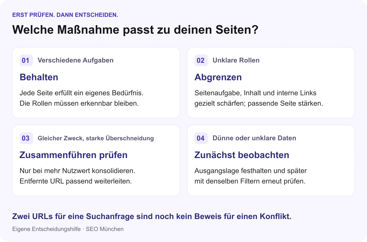 Entscheidungshilfe: Bei verschiedenen Aufgaben behalten, unklare Rollen abgrenzen, stark überlappende Inhalte zusammenführen prüfen und bei unklaren Daten zunächst beobachten.